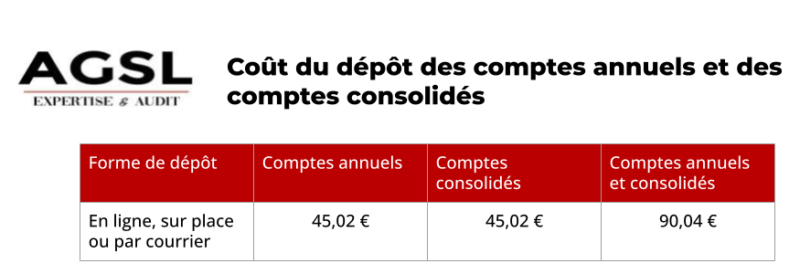 Coût du dépôt des comptes annuels